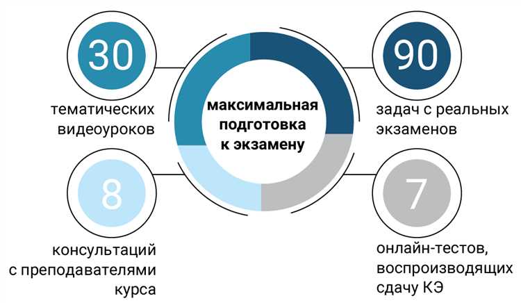 Методы определения рыночной стоимости квартиры в Москве